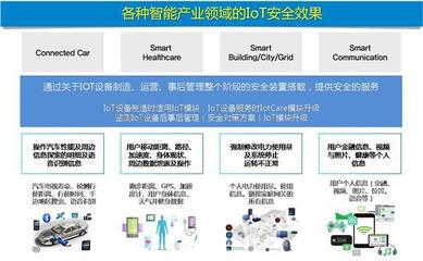 NORMA（諾防）北京清華同方科技廣場設立研發中心，強化物聯網技術研發與中國業務拓展