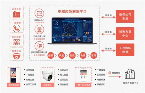 廣州魯邦通運用物聯網技術解決電梯安全問題，加速推動電梯物聯網發展