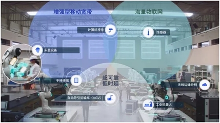5G未來(lái)如何發(fā)展？新標(biāo)準(zhǔn)透露的信息量太大 物聯(lián)網(wǎng)技術(shù)研發(fā)