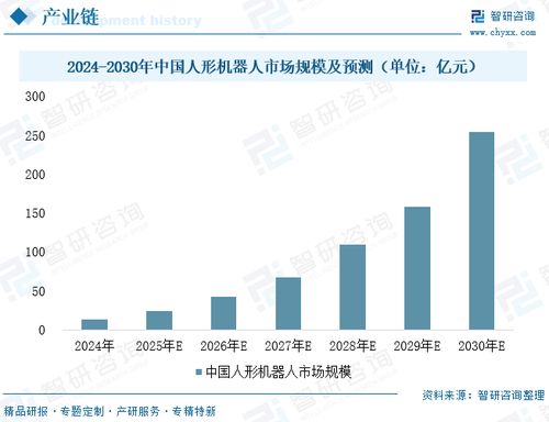 2025年中國(guó)執(zhí)行器行業(yè)發(fā)展現(xiàn)狀、企業(yè)格局及未來(lái)發(fā)展趨勢(shì)分析 人形機(jī)器人需求引爆，執(zhí)行器行業(yè)打開(kāi)高增長(zhǎng)空間
